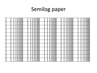 Semilog paper
 