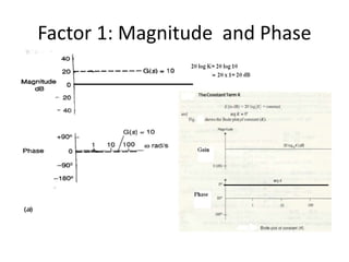 Factor 1: Magnitude and Phase
 