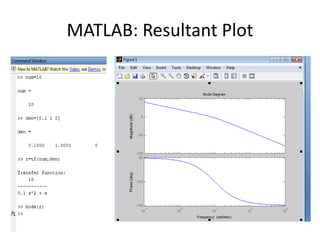 MATLAB: Resultant Plot
 