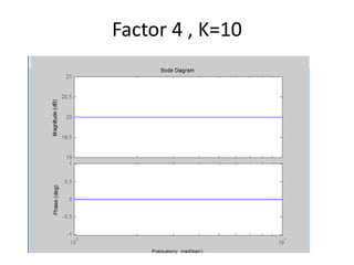 Factor 4 , K=10
 