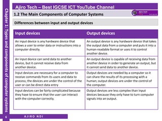 IGCSE ICT - Types and Components of Computer Systems - Main components ...