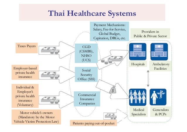 http://image.slidesharecdn.com/wk13wrap-up2014-140901212907-phpapp01/95/wrapup-creating-managing-new-models-of-care-in-thailand-49-638.jpg?cb=1409625394
