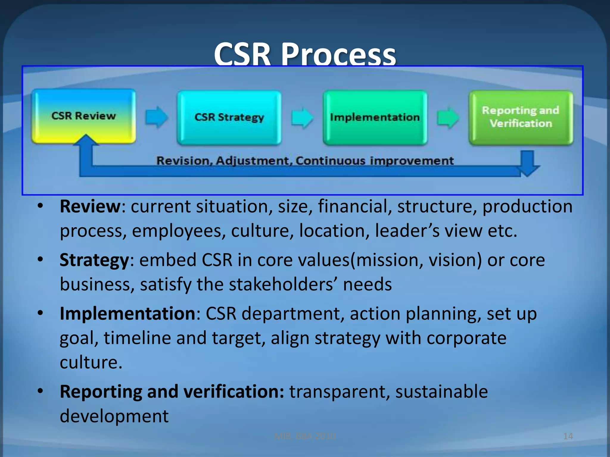 CSR ProcessReview: current situation, size, financial, structure, production process, employees, culture, location, leader’s view etc.Strategy: embed CSR in core values(mission, vision) or core business, satisfy the stakeholders’ needsImplementation: CSR department, action planning, set up goal, timeline and target, align strategy with corporate culture.Reporting and verification: transparent, sustainable developmentMIB, BBA 201014