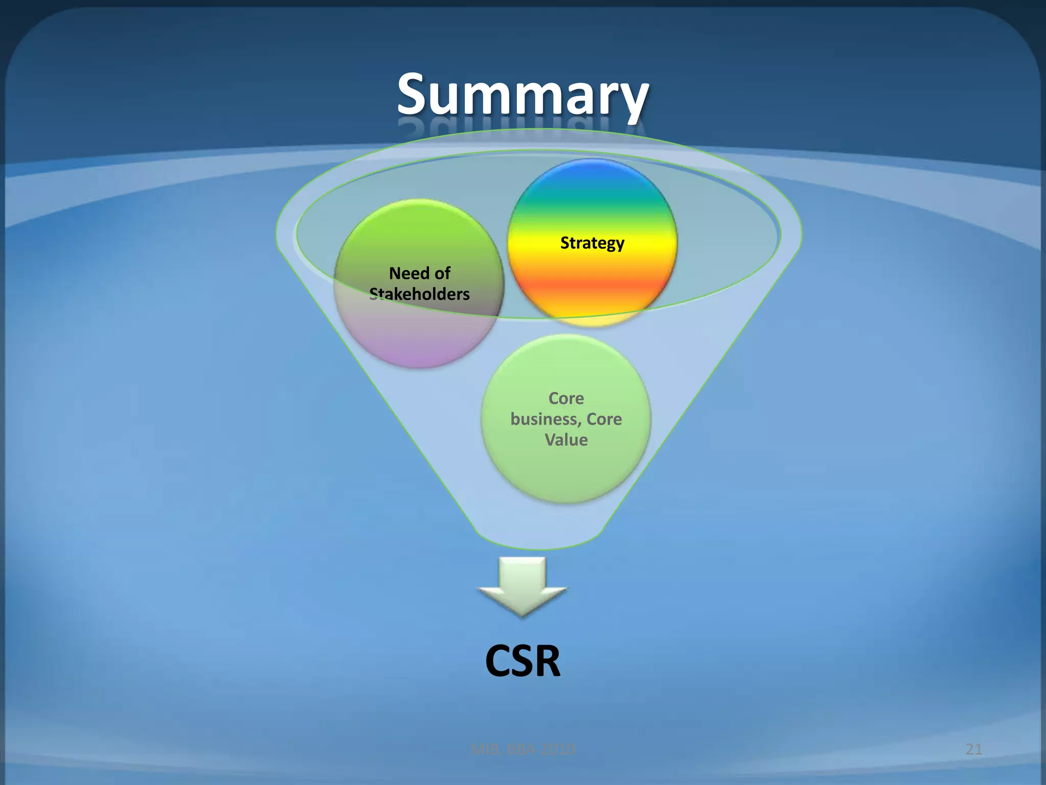 SummaryMIB, BBA 201021