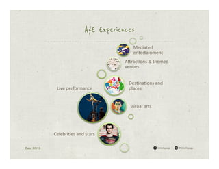 A&E Experiences
Mediated	
  
entertainment	
  
A7rac4ons	
  &	
  themed	
  
venues	
  

Live	
  performance	
  

Des4na4on...