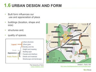 1.6 URBAN DESIGN AND FORM
▸ Built form influences our
use and appreciation of place
▸ buildings (location, shape and
size)
▸ structures and;
▸ quality of spaces.
Wellard – Perth, WA
http://www.thevillageatwellard.com.au/Wellard.aspx
The hierarchy of form
Urban Initiatives 2003
 