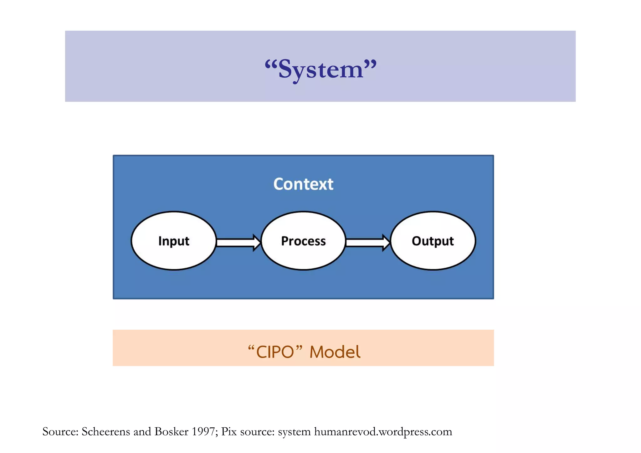 “System” 
“CIPO” Model 
Source: Scheerens and Bosker 1997; Pix source: system humanrevod.wordpress.com 
 
