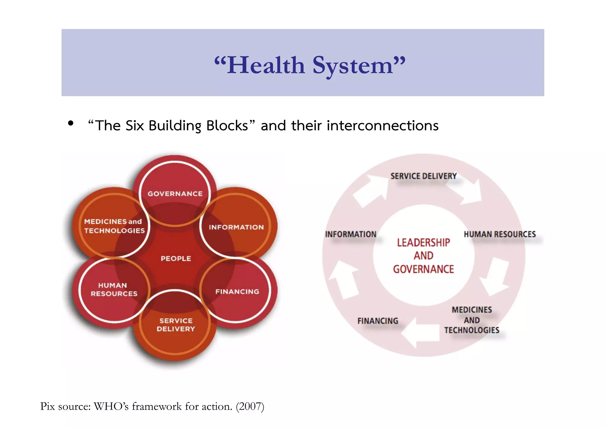 “Health System” 
• “The Six Building Blocks” and their interconnections 
Pix source: WHO’s framework for action. (2007) 
 