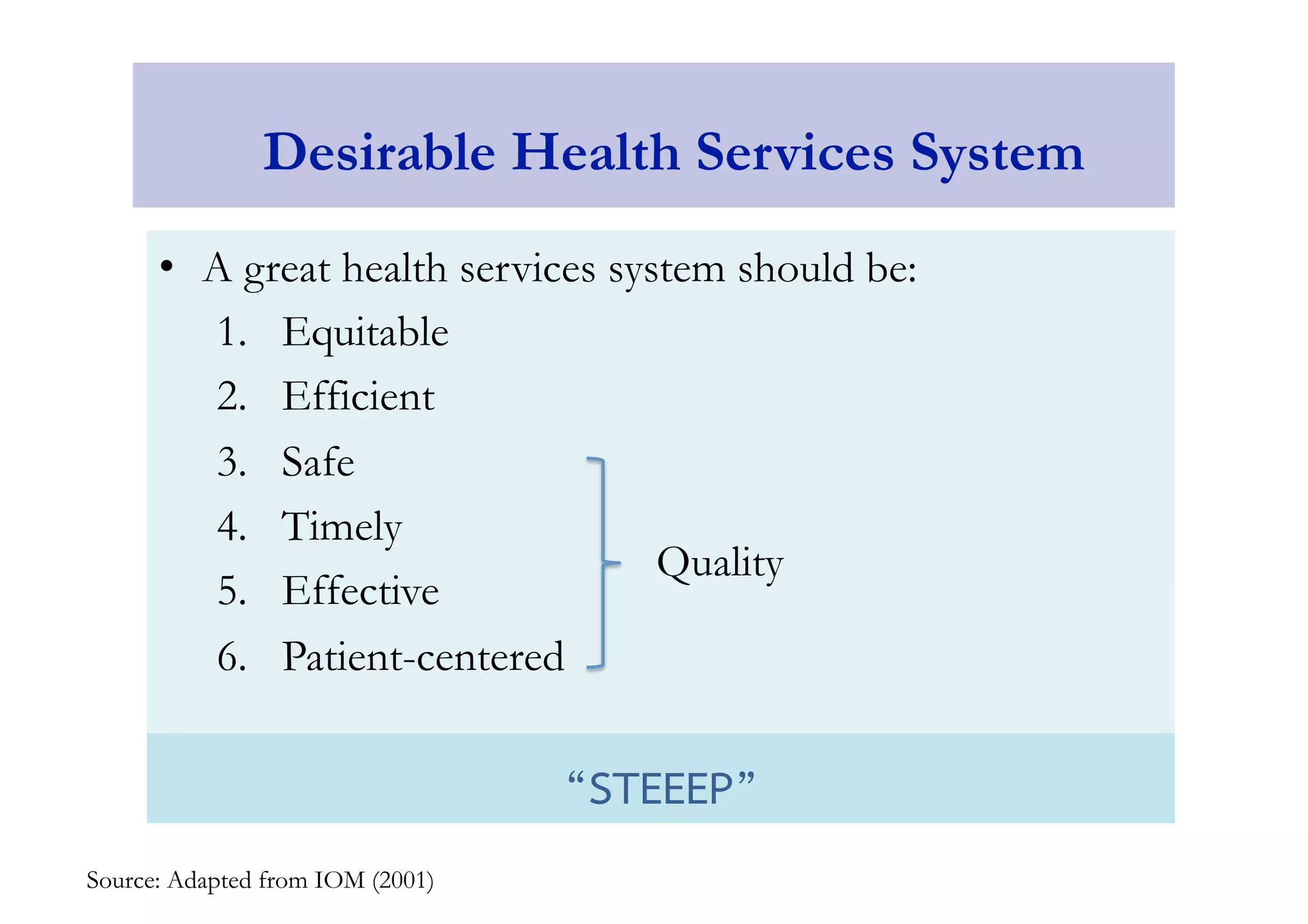 Desirable Health Services System 
• A great health services system should be: 
1. Equitable 
2. Efficient 
3. Safe 
4. Timely 
5. Effective 
6. Patient-centered 
Source: Adapted from IOM (2001) 
Quality 
“STEEEP” 
 