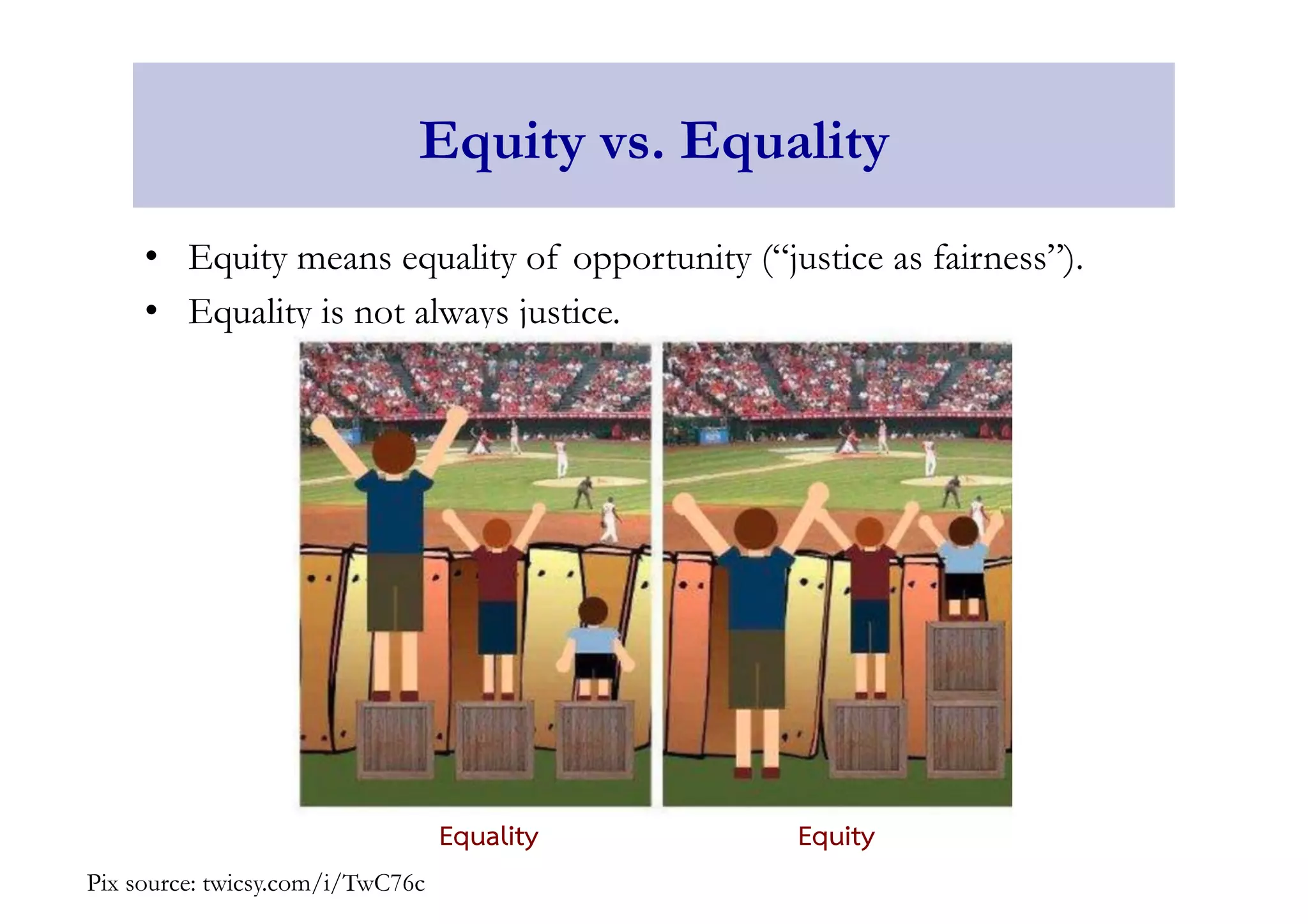Equity vs. Equality 
• Equity means equality of opportunity (“justice as fairness”). 
• Equality is not always justice. 
Pix source: twicsy.com/i/TwC76c 
Equality Equity 
 