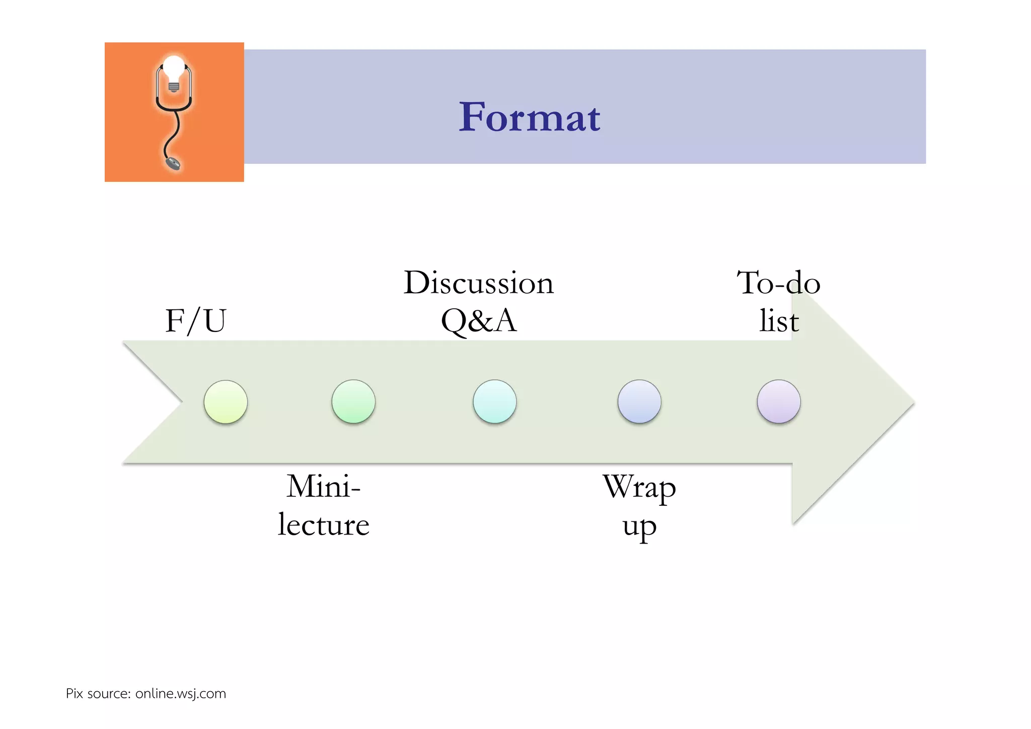 Format 
F/U 
Pix source: online.wsj.com 
Mini-lecture 
Discussion 
Q&A 
Wrap 
up 
To-do 
list 
 