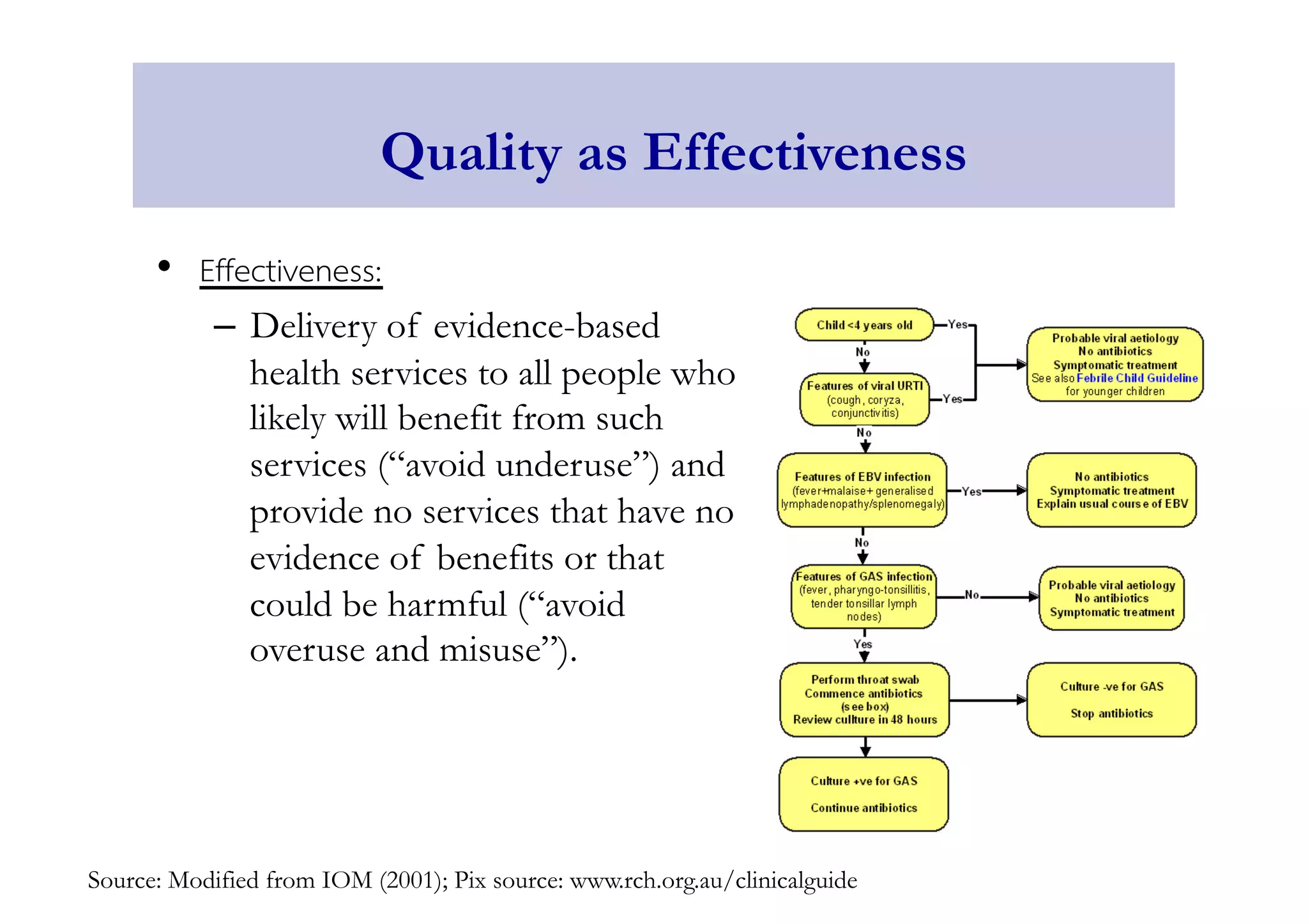 Quality as Effectiveness 
• Effectiveness: 
– Delivery of evidence-based 
health services to all people who 
likely will benefit from such 
services (“avoid underuse”) and 
provide no services that have no 
evidence of benefits or that 
could be harmful (“avoid 
overuse and misuse”). 
Source: Modified from IOM (2001); Pix source: www.rch.org.au/clinicalguide 
 
