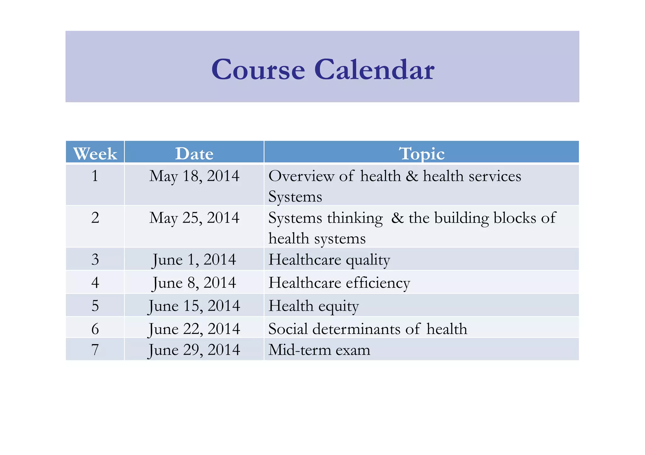 Course Calendar 
Week Date Topic 
1 May 18, 2014 Overview of health & health services 
Systems 
2 May 25, 2014 Systems thinking & the building blocks of 
health systems 
3 June 1, 2014 Healthcare quality 
4 June 8, 2014 Healthcare efficiency 
5 June 15, 2014 Health equity 
6 June 22, 2014 Social determinants of health 
7 June 29, 2014 Mid-term exam 
 