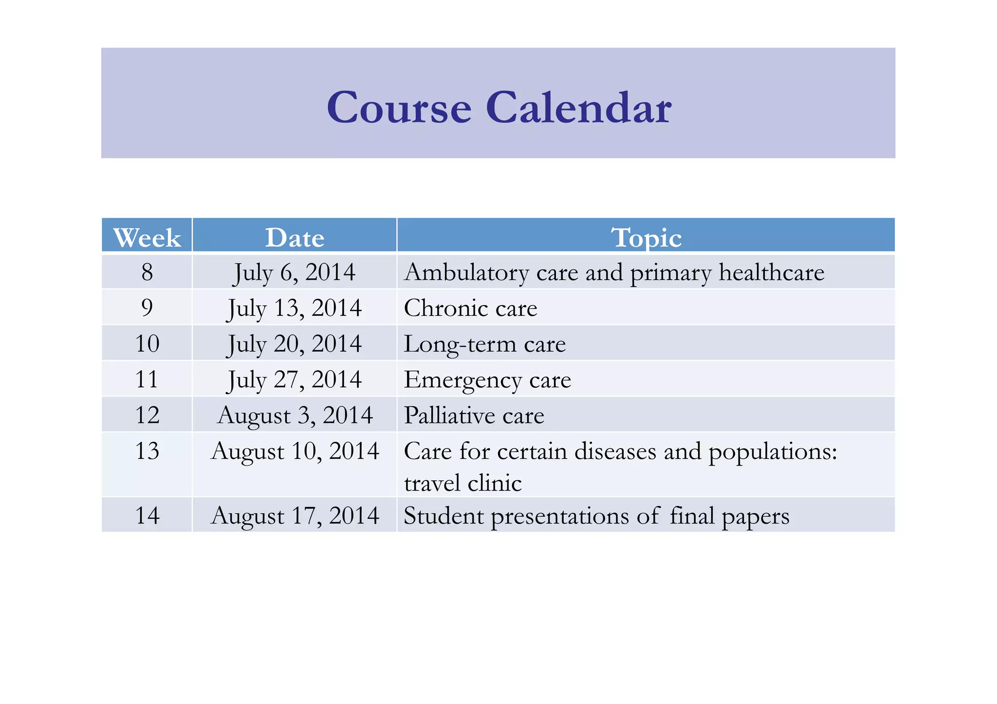 Course Calendar 
Week Date Topic 
8 July 6, 2014 Ambulatory care and primary healthcare 
9 July 13, 2014 Chronic care 
10 July 20, 2014 Long-term care 
11 July 27, 2014 Emergency care 
12 August 3, 2014 Palliative care 
13 August 10, 2014 Care for certain diseases and populations: 
travel clinic 
14 August 17, 2014 Student presentations of final papers 
 