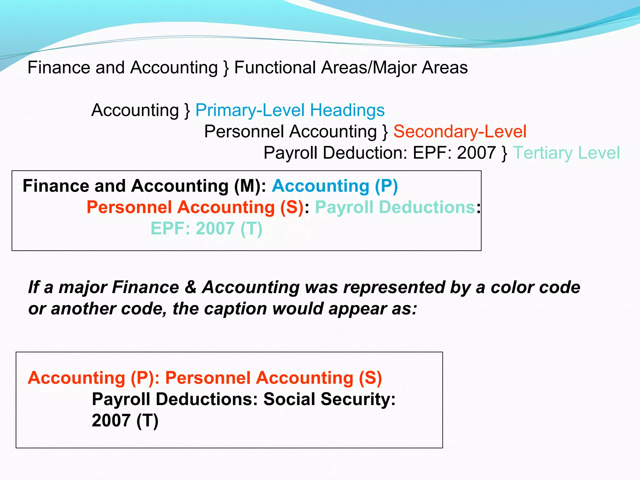 Finance and Accounting } Functional Areas/Major Areas
Accounting } Primary-Level Headings
Personnel Accounting } Secondary-Level
Payroll Deduction: EPF: 2007 } Tertiary Level
Finance and Accounting (M): Accounting (P)
Personnel Accounting (S): Payroll Deductions:
EPF: 2007 (T)
If a major Finance & Accounting was represented by a color code
or another code, the caption would appear as:
Accounting (P): Personnel Accounting (S)
Payroll Deductions: Social Security:
2007 (T)
 