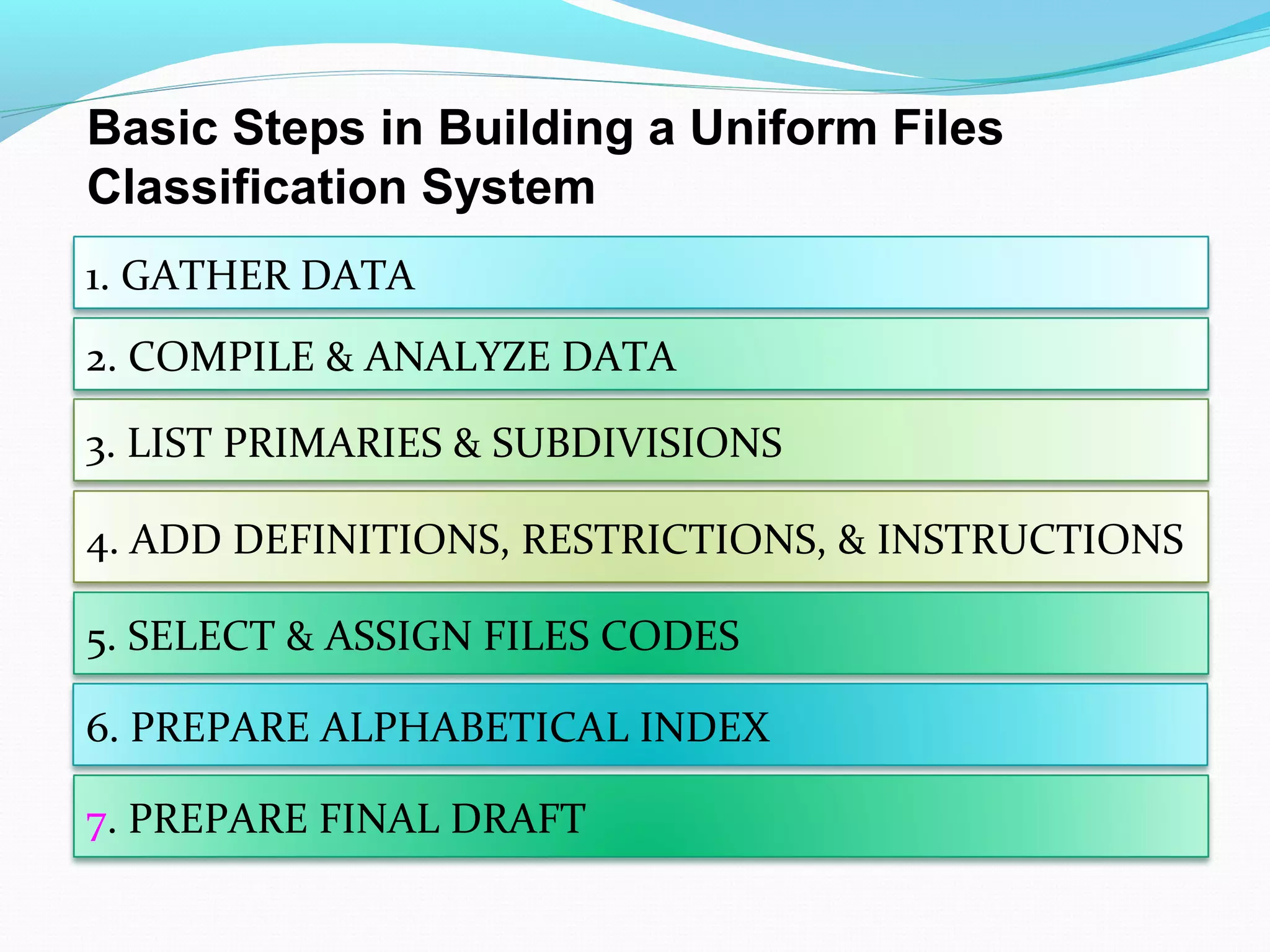 Basic Steps in Building a Uniform Files
Classification System
1. GATHER DATA
2. COMPILE & ANALYZE DATA
3. LIST PRIMARIES & SUBDIVISIONS
4. ADD DEFINITIONS, RESTRICTIONS, & INSTRUCTIONS
5. SELECT & ASSIGN FILES CODES
6. PREPARE ALPHABETICAL INDEX
7. PREPARE FINAL DRAFT
 