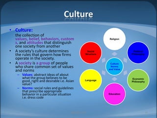 CultureCulture: 	the collection of values, belief, behaviors, customs, and attitudesthat distinguish one society from anotherA society’s culture determines the rules that govern how firms operate in the society.A societyis a group of people who share common set of values and normsValues: abstract ideas of about what the group believes to be good, right and desirable i.e. Asian value?Norms: social rules and guidelines that prescribe appropriate behavior in a particular situation i.e. dress codeMIB, BBA 201010