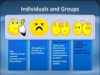 Individuals and GroupsMIB, BBA 201013