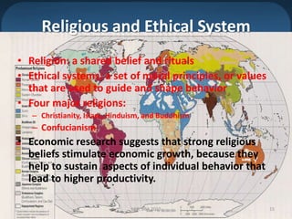Religious and Ethical SystemReligion: a shared belief and ritualsEthical systems: a set of moral principles, or values that are used to guide and shape behaviorFour major religions: Christianity, Islam, Hinduism, and BuddhismConfucianismEconomic research suggests that strong religious beliefs stimulate economic growth, because they help to sustain  aspects of individual behavior that lead to higher productivity.MIB, BBA 201015