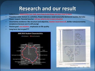 Research and our resultCollectivism: relationship over task, learn how to do things not learn how to learnTransition state: lecture vs. activities, Power tolerance: need resourceful democrat teacher, but also Power respect: Parental teacher: tell you what to do in every situationUncertainty avoidance: like structure and objective, teacher must know all, dislike rules(uncertainty acceptance because you’re still young)Passive goal: use intuition, emphasize on life qualityLong term: but no goal???MIB, BBA 201021