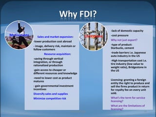 Why FDI?MIB, BBA 201028