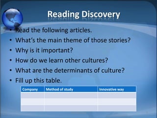 Reading DiscoveryRead the following articles.What’s the main theme of those stories?Why is it important?How do we learn other cultures?What are the determinants of culture?Fill up this table.3MIB, BBA 2010
