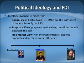 Political Ideology and FDIIdeology towards FDI range fromRadical View: hostile to all FDI, MNEs are the instrument of imperialist (only until 80s)Pragmatic View: pragmatic nationalism, only if the benefit outweigh the costFree Market View: non-inverterventionist, disperse products and increase overall efficiencyMIB, BBA 201031RadicalPragmaticFree Market