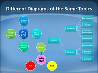 Different Diagrams of the Same TopicsMIB, BBA 201040