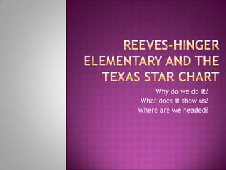 Reeves-Hinger Elementary and the texas star chart Why do we do it? What does it show us? Where are we headed? 