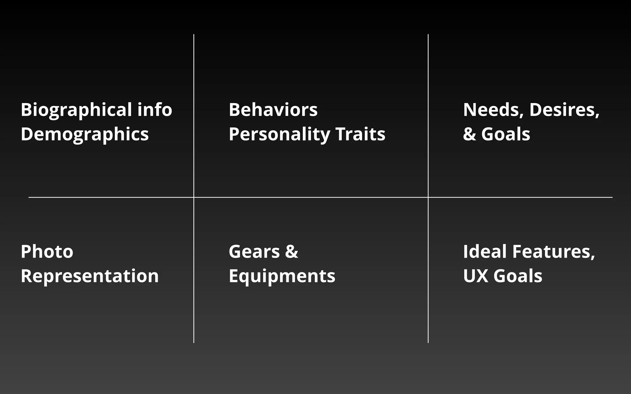 ‣ Who is John? 
‣ What does he look like? 
‣ How old is he? 
‣ Where does he live? 
‣ What does he do for a living? 
‣ How much does he make? 
‣ What does he use daily? 
‣ What does he do for fun? 
‣ What does he say? 
‣ What is his goals in life? 
‣ Why does he need this product? 
‣ What is he frustrated about? 
‣ What does he dislike? 
= 
 