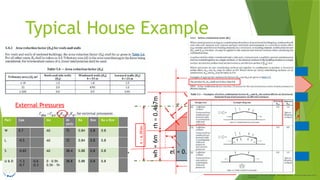 Week 2 - Wind - Static Example as per AS NZS 1170.2 | PPTX
