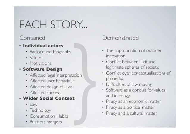 the history of piracy and the issues of the contemporary software piracy The history of piracy and the issues of the contemporary software piracy pages 10 more essays like this: contemporary software piracy, copy software, hackers. the history of piracy and the issues of the contemporary software piracy The history of piracy and the issues of the contemporary software piracy pages 10 more essays like this: contemporary software piracy, copy software, hackers.