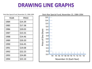 Stein Roe Special Fund, November 21, 1984-1994         Stein Roe Special Fund, November 21, 1984-1994
         YEAR                PRICE                                    $25
                                                                      $24
   1984                 $14.39
                                                                      $23
   1985                 $17.38                                        $22
   1986                 $20.03




                                                 Price of One Share
                                                                      $21
   1987                 $15.55                                        $20
                                                                      $19
   1988                 $14.46
                                                                      $18
   1989                 $20.20
                                                                      $17
   1990                 $16.45                                        $16
   1991                 $19.08                                        $15

   1992                 $22.23                                        $14
                                                                      $13
   1993                 $24.89                                              ‘84 ‘85 ‘86 ‘87 ‘88 ‘89 ‘90 ‘91 ‘92 ‘93 ‘94
   1994                 $23.10                                                   November 21 (Each Year)
 
