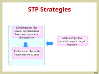Target Divide Marketing management Segmentation Targeting Position and 4 P strategies ...