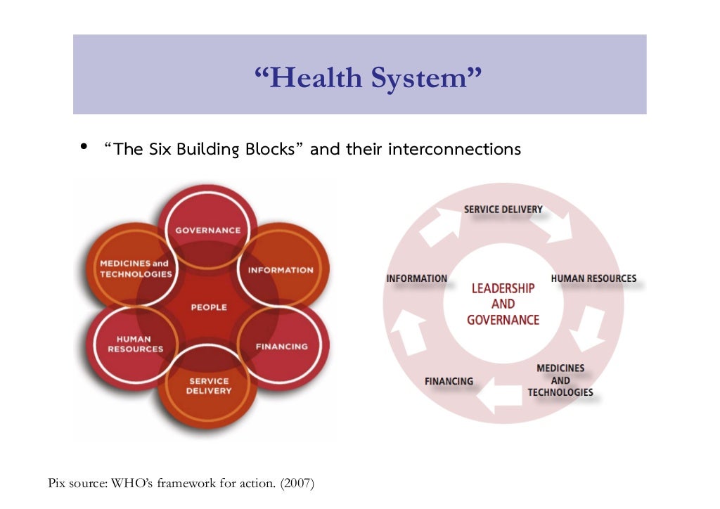 Systems Thinking & The Building Blocks of Health Systems