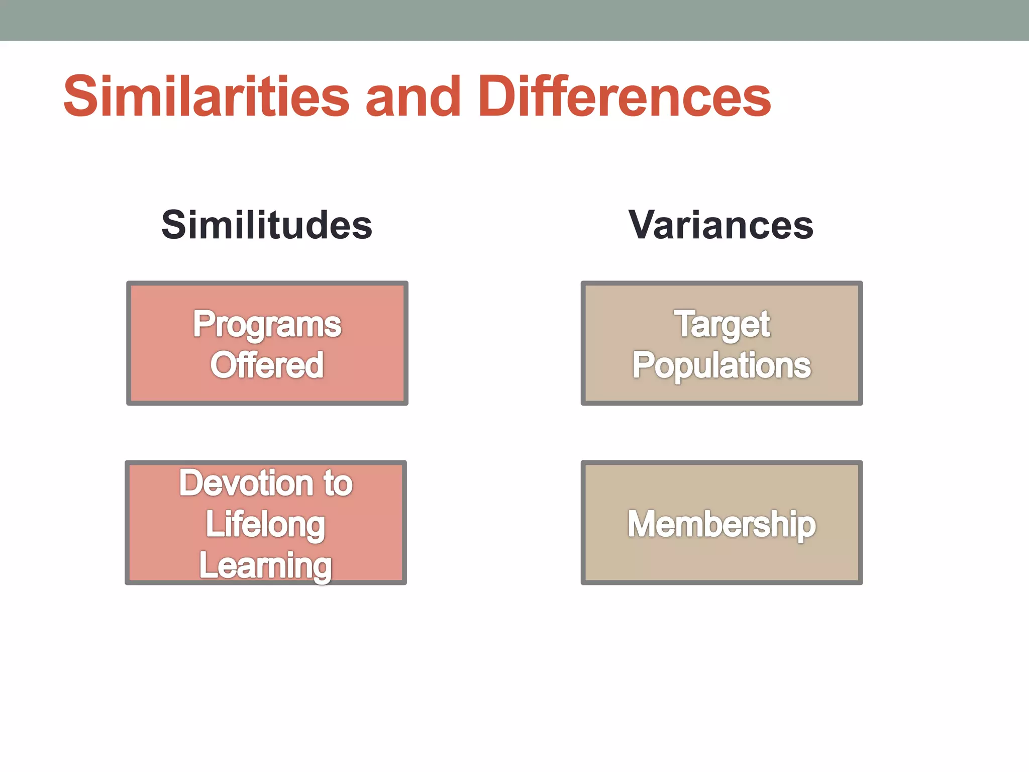 Similarities and Differences 
Similitudes Variances 
 