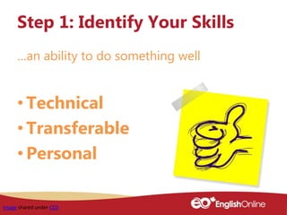 …an ability to do something well
• Technical
• Transferable
• Personal
Step 1: Identify Your Skills
Image shared under CC0
 