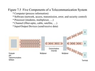 Comprehensive Overview of Data Hierarchy, Database Systems, and ...