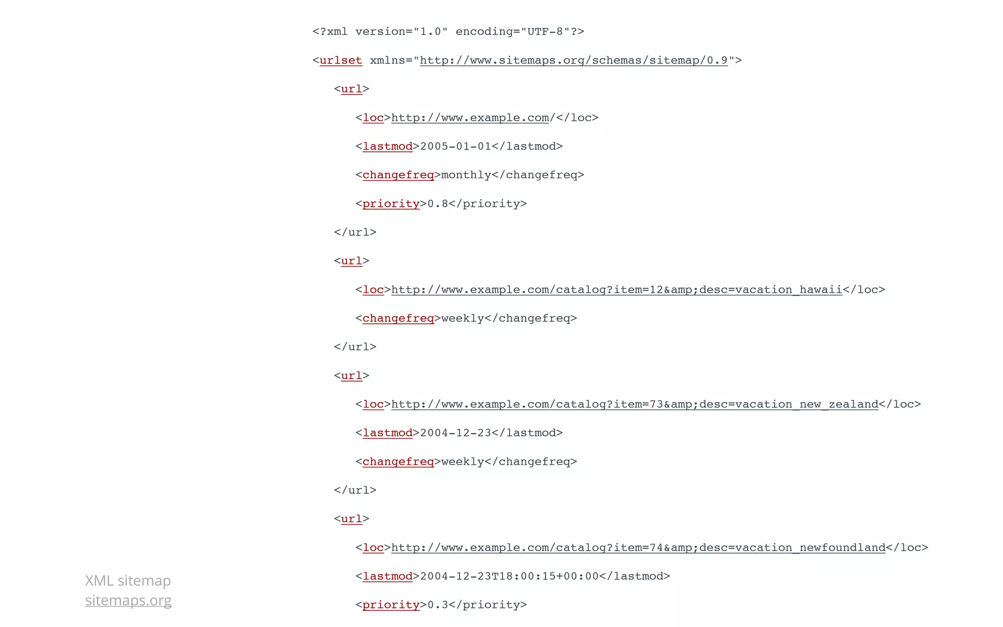 <?xml version="1.0" encoding="UTF-8"?> 
<urlset xmlns="http://www.sitemaps.org/schemas/sitemap/0.9"> 
<url> 
<loc>http://www.example.com/</loc> 
<lastmod>2005-01-01</lastmod> 
<changefreq>monthly</changefreq> 
<priority>0.8</priority> 
</url> 
<url> 
<loc>http://www.example.com/catalog?item=12&amp;desc=vacation_hawaii</loc> 
<changefreq>weekly</changefreq> 
</url> 
<url> 
<loc>http://www.example.com/catalog?item=73&amp;desc=vacation_new_zealand</loc> 
<lastmod>2004-12-23</lastmod> 
<changefreq>weekly</changefreq> 
</url> 
<url> 
<loc>http://www.example.com/catalog?item=74&amp;desc=vacation_newfoundland</loc> 
<lastmod>2004-12-23T18:00:15+00:00</lastmod> 
<priority>0.3</priority> 
</url> 
XML sitemap 
sitemaps.org 
 