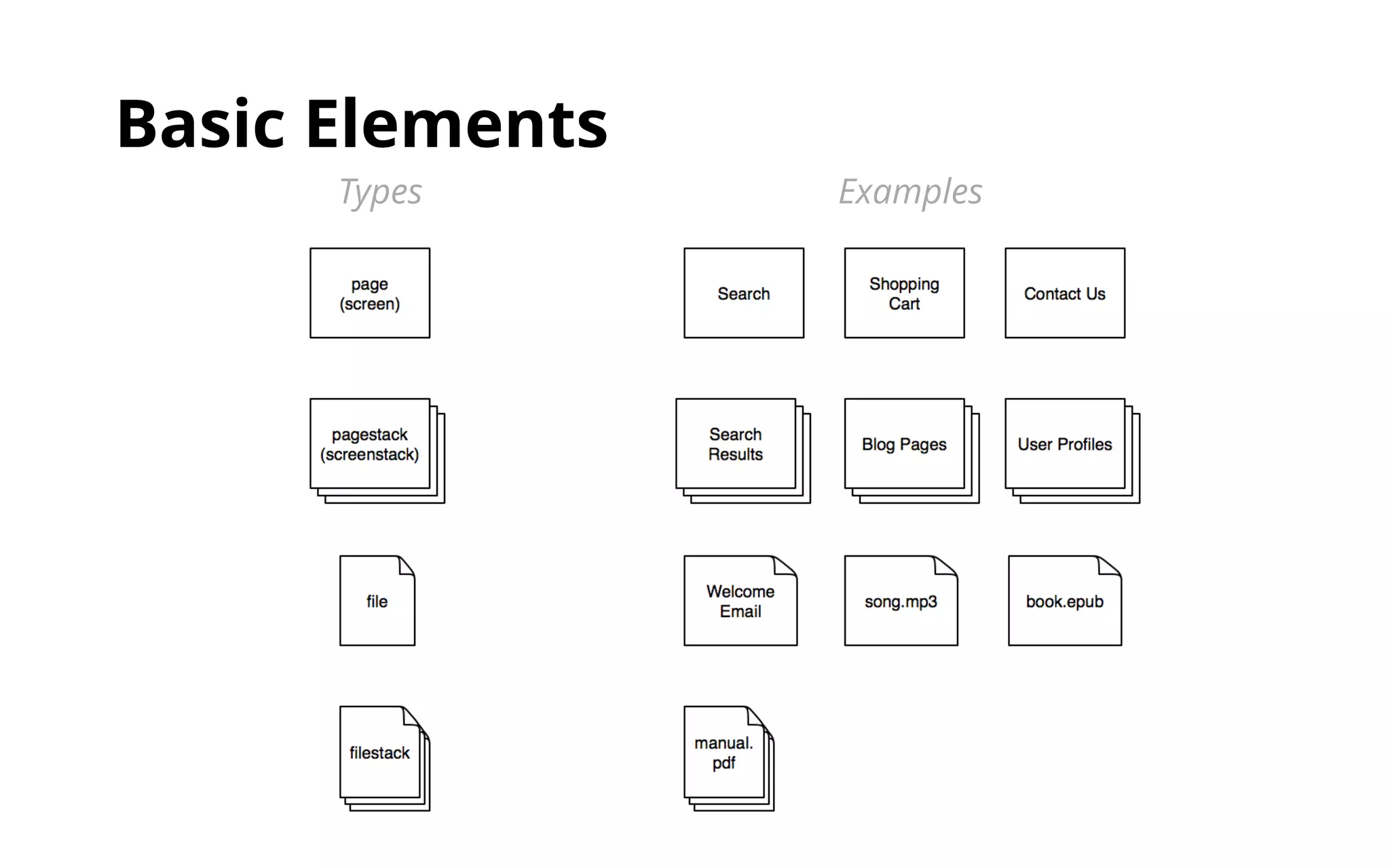 Basic Elements 
Types Examples 
 