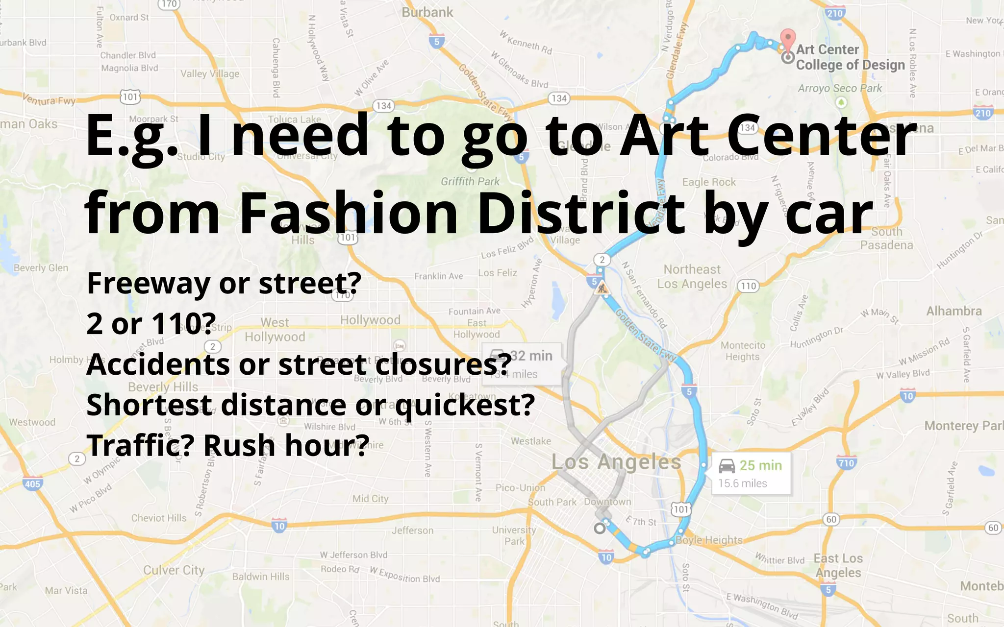 E.g. I need to go to Art Center 
from Fashion District by car 
Freeway or street? 
2 or 110? 
Accidents or street closures? 
Shortest distance or quickest? 
Traffic? Rush hour? 
 