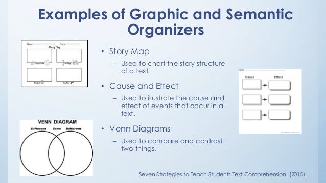 wk3 assgn fagler m venn diagram reading comprehension