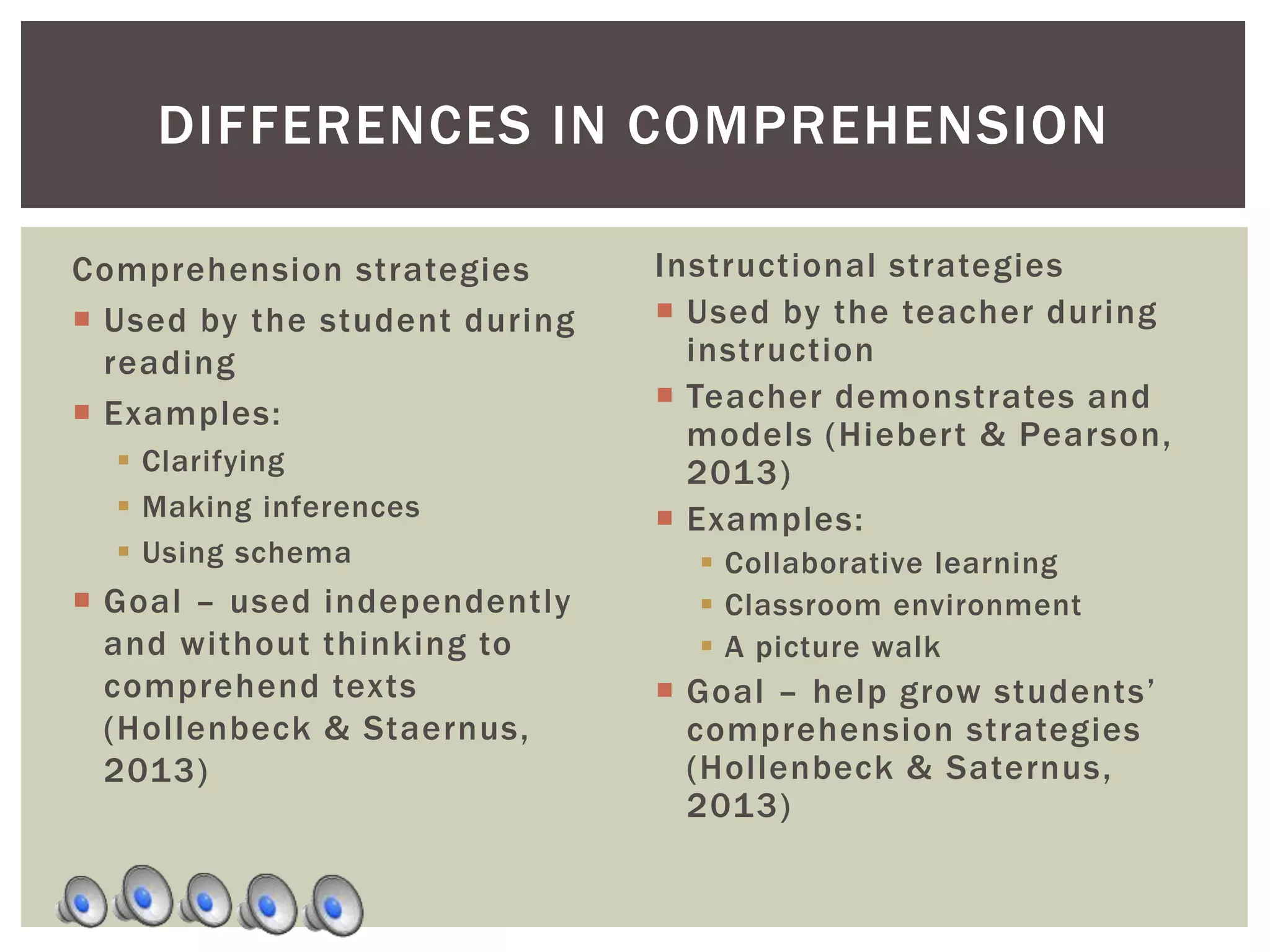 Comprehension strategies
 Used by the student during
reading
 Examples:
 Clarifying
 Making inferences
 Using schema
 Goal – used independently
and without thinking to
comprehend texts
(Hollenbeck & Staernus,
2013)
DIFFERENCES IN COMPREHENSION
Instructional strategies
 Used by the teacher during
instruction
 Teacher demonstrates and
models (Hiebert & Pearson,
2013)
 Examples:
 Collaborative learning
 Classroom environment
 A picture walk
 Goal – help grow students’
comprehension strategies
(Hollenbeck & Saternus,
2013)
 