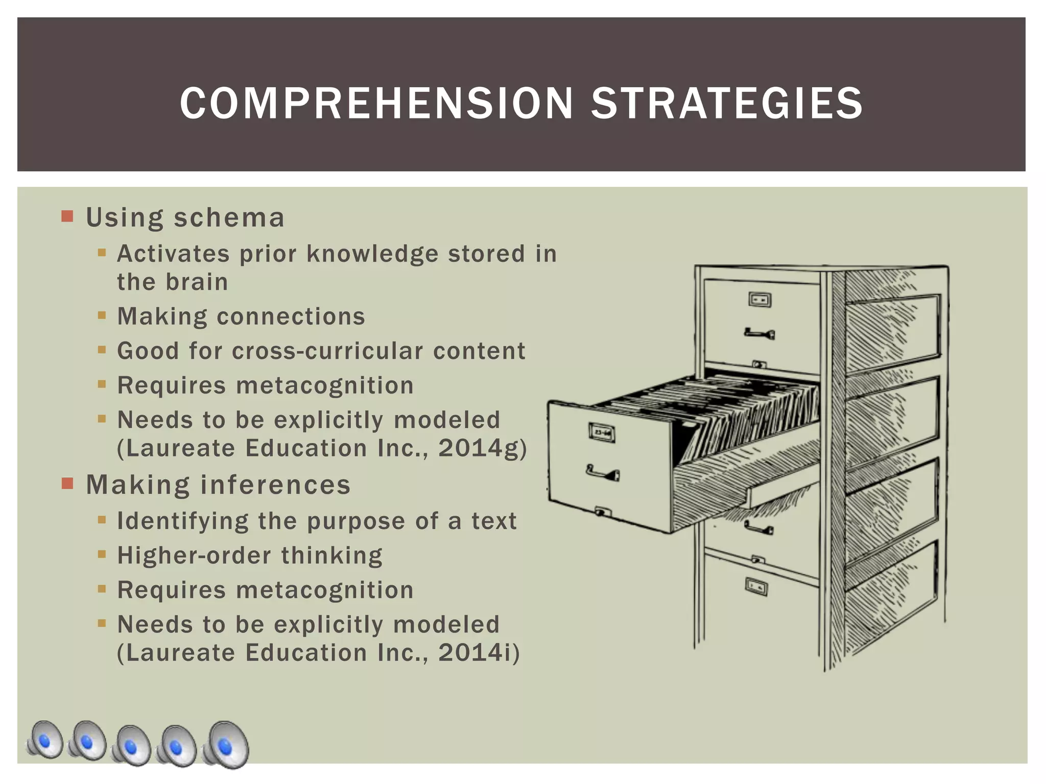  Using schema
 Activates prior knowledge stored in
the brain
 Making connections
 Good for cross-curricular content
 Requires metacognition
 Needs to be explicitly modeled
(Laureate Education Inc., 2014g)
 Making inferences
 Identifying the purpose of a text
 Higher-order thinking
 Requires metacognition
 Needs to be explicitly modeled
(Laureate Education Inc., 2014i)
COMPREHENSION STRATEGIES
 