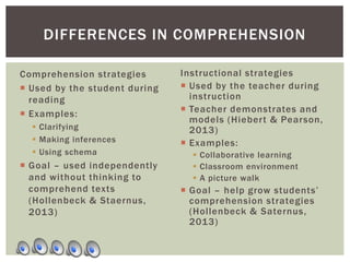 Comprehension strategies
 Used by the student during
reading
 Examples:
 Clarifying
 Making inferences
 Using schema
 Goal – used independently
and without thinking to
comprehend texts
(Hollenbeck & Staernus,
2013)
DIFFERENCES IN COMPREHENSION
Instructional strategies
 Used by the teacher during
instruction
 Teacher demonstrates and
models (Hiebert & Pearson,
2013)
 Examples:
 Collaborative learning
 Classroom environment
 A picture walk
 Goal – help grow students’
comprehension strategies
(Hollenbeck & Saternus,
2013)
 