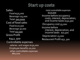 Sales:                             total controllable expenses
  Food $375,000                      $210,000
  Beverage 125,000              Income before occupancy
  Total: 500,0000                  costs, interest, depreciation,
                                   and income taxes $132,500
Cost of food sales               Occupancy cost 55,000
  Food $127,500
  Beverage 30,000               Income before
                                   interest, depreciation, and
  Total 157,500                    income taxes $77,500
Gross Profit                     Depreciation 25,000
  $342, 500                     Restaurant Profit $52, 500
Controllable expenses
  salaries and wages $130,000
  Employee benefits 20,000
  other controllable expenses
    $60,000
 