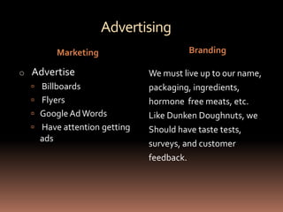 Advertising
            Marketing                   Branding

o   Advertise                  We must live up to our name,
     Billboards               packaging, ingredients,
     Flyers                   hormone free meats, etc.
     Google Ad Words          Like Dunken Doughnuts, we
     Have attention getting   Should have taste tests,
      ads
                               surveys, and customer
                               feedback.
 