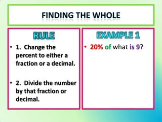 • 1. Change the            • 20% of what is 9?
  percent to either a
  fraction or a decimal.

• 2. Divide the number
  by that fraction or
  decimal.
 