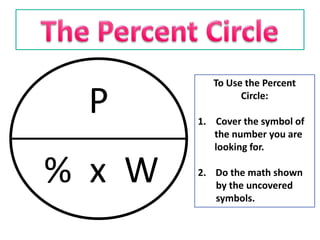 To Use the Percent

 P               Circle:

        1. Cover the symbol of
           the number you are
           looking for.

% x W   2. Do the math shown
           by the uncovered
           symbols.
 