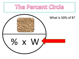 What is 50% of 8?

 P
% x W
 